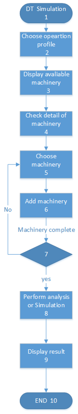  the basic flow 