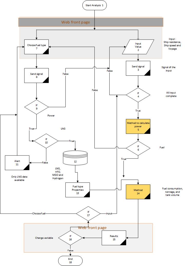 The flow chat image 